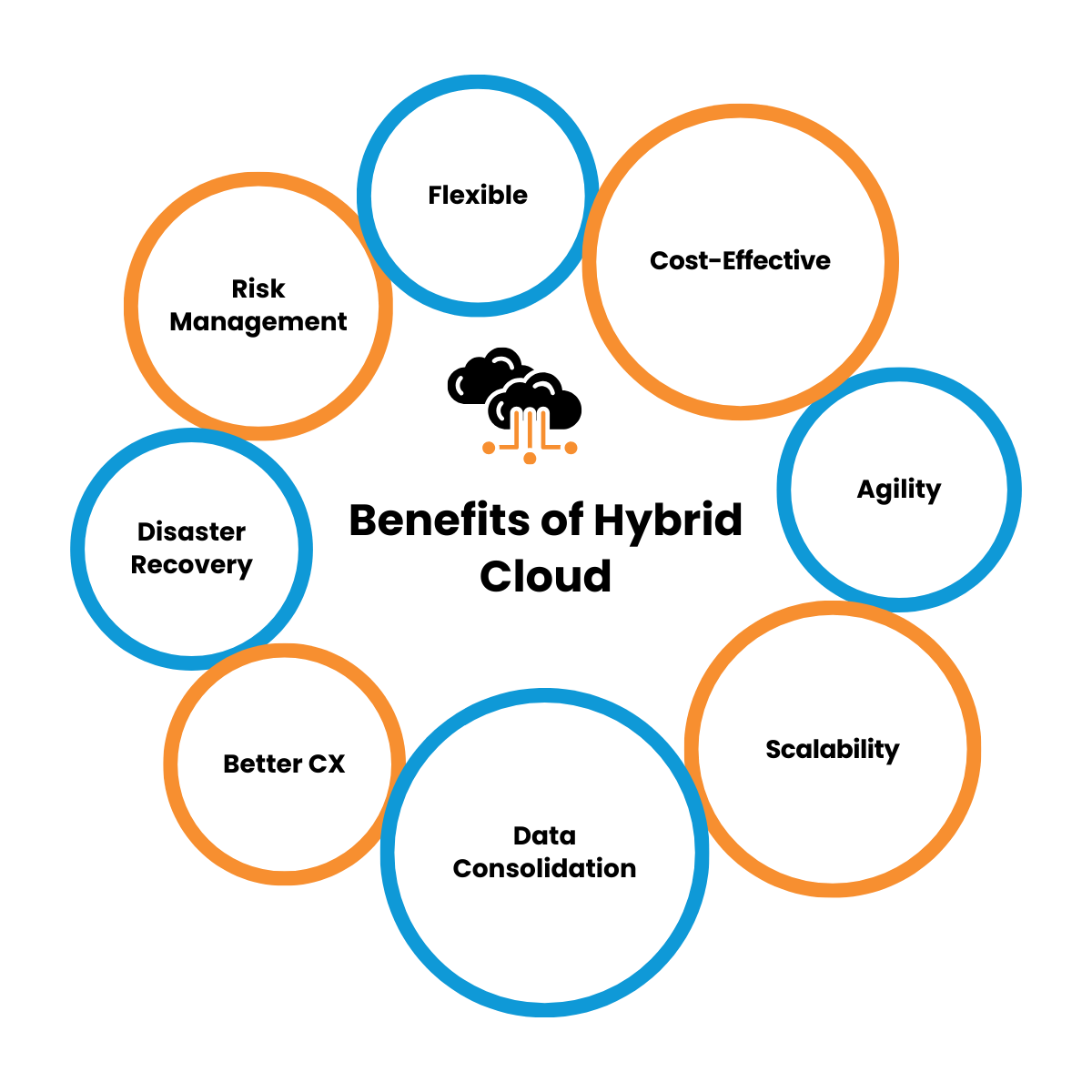 Hybrid Cloud | European Electronique